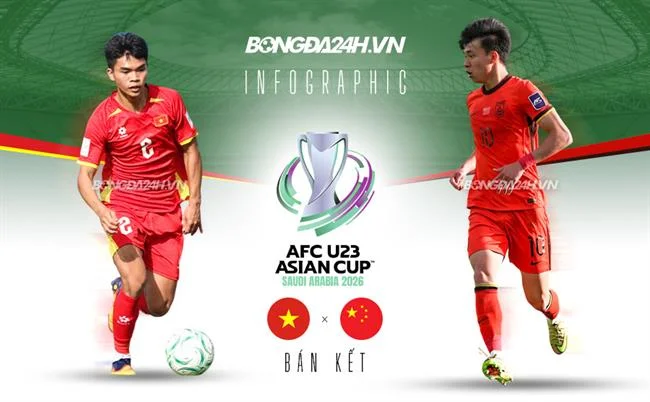 Nền tảng bảo mật cao